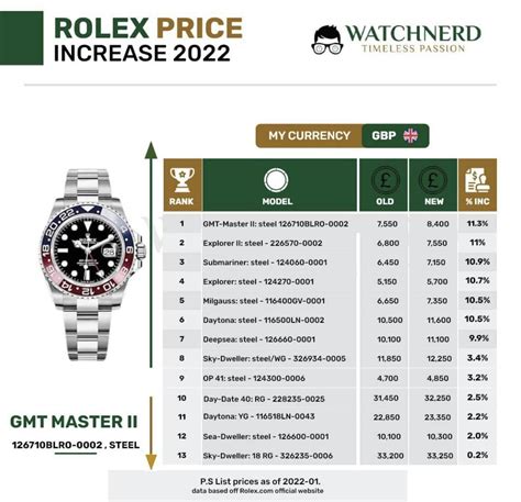 rolex coin price|rolex price increase 2022 list.